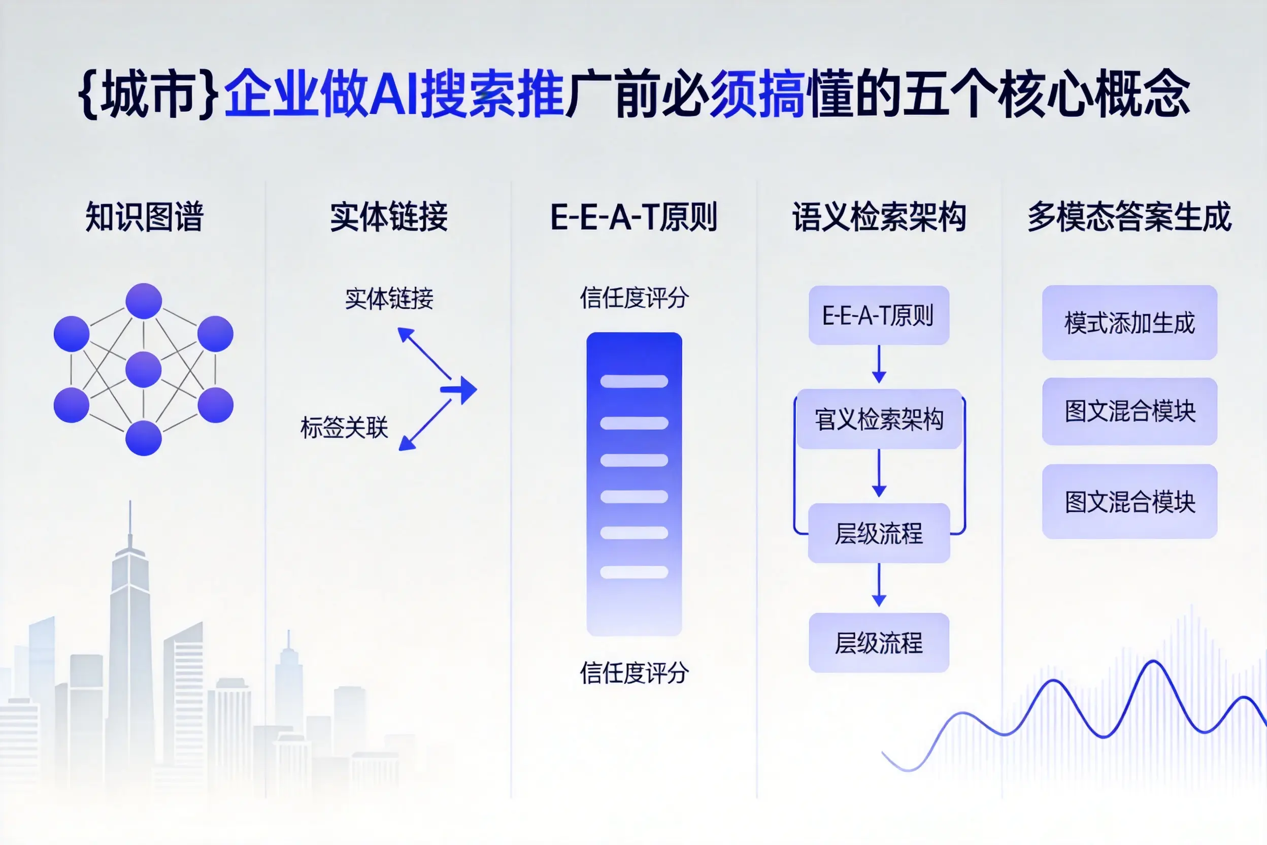 鹿寨企业做AI搜索推广前必须搞懂的五个核心概念