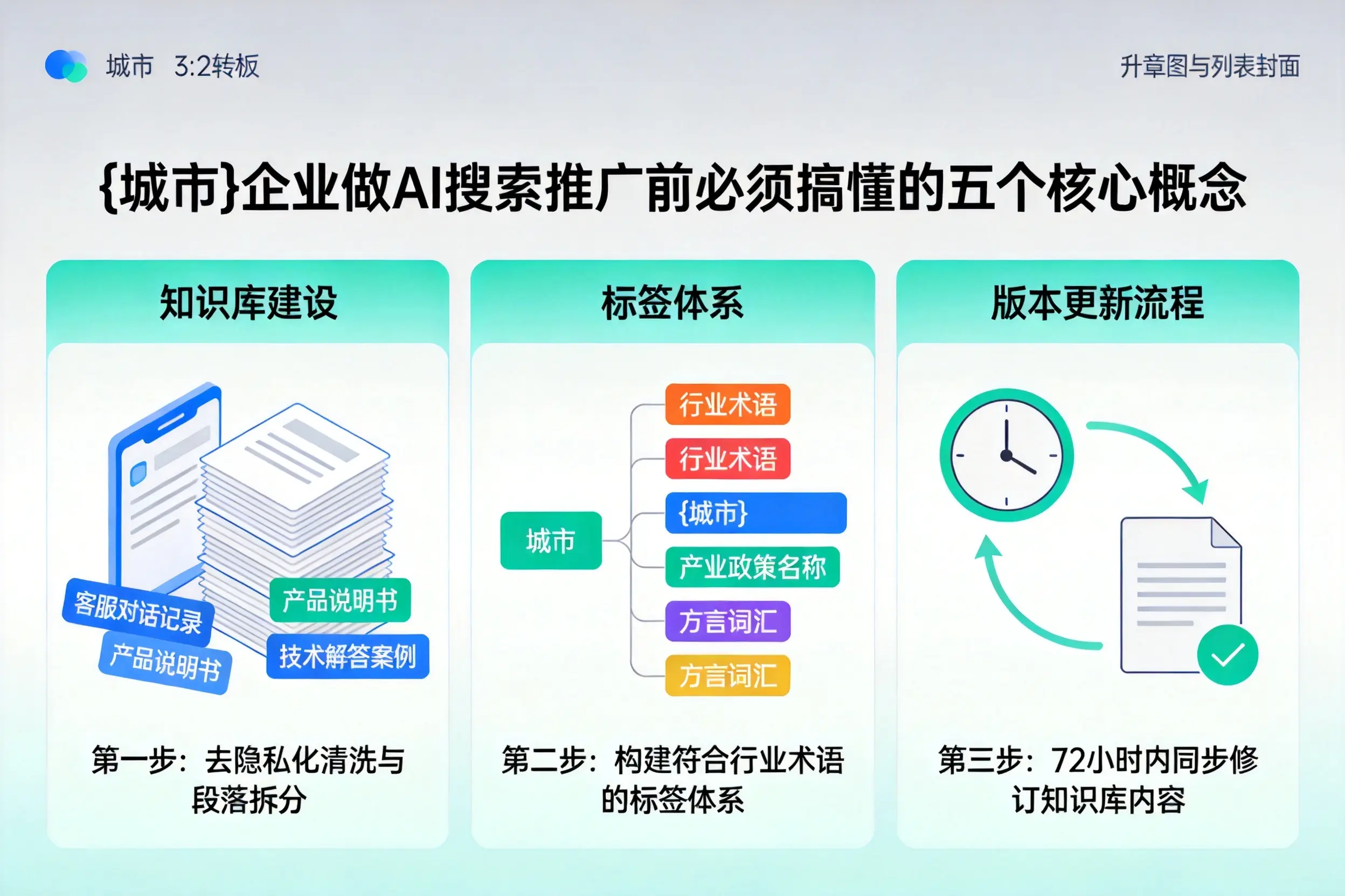 鹿寨企业做AI搜索推广前必须搞懂的五个核心概念